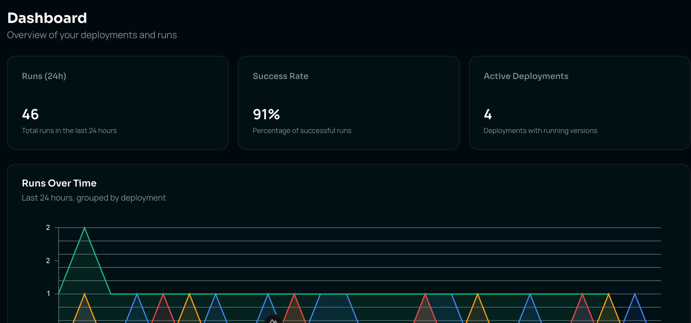 Crewship dashboard